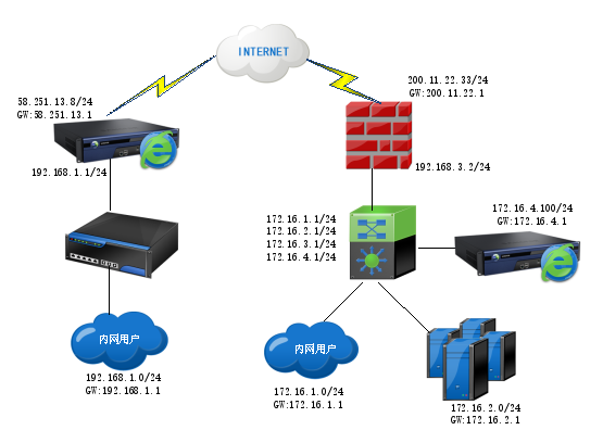 Access SSL 快连VPN是什么意思?2025年全面深度解析