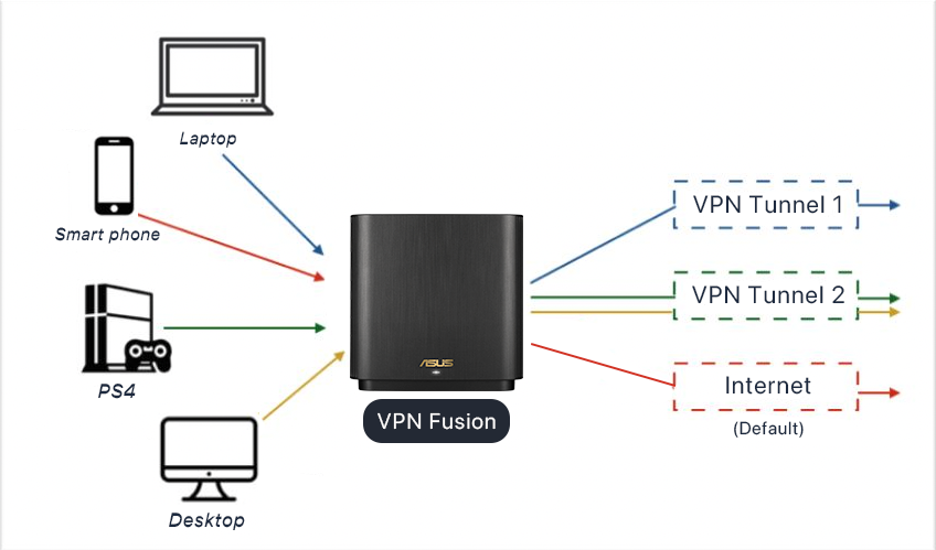 2025年黑莓用什么快连VPN？终极指南：在BlackBerry上设置和使用快连VPN