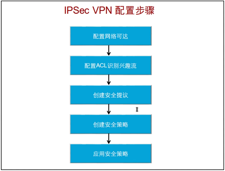 iOS系统怎么挂快连VPN？2025年最新iPhone/iPad保姆级图文教程